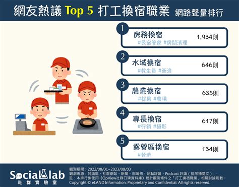 命格屬火 職業|屬火行業：高薪職位TOP5